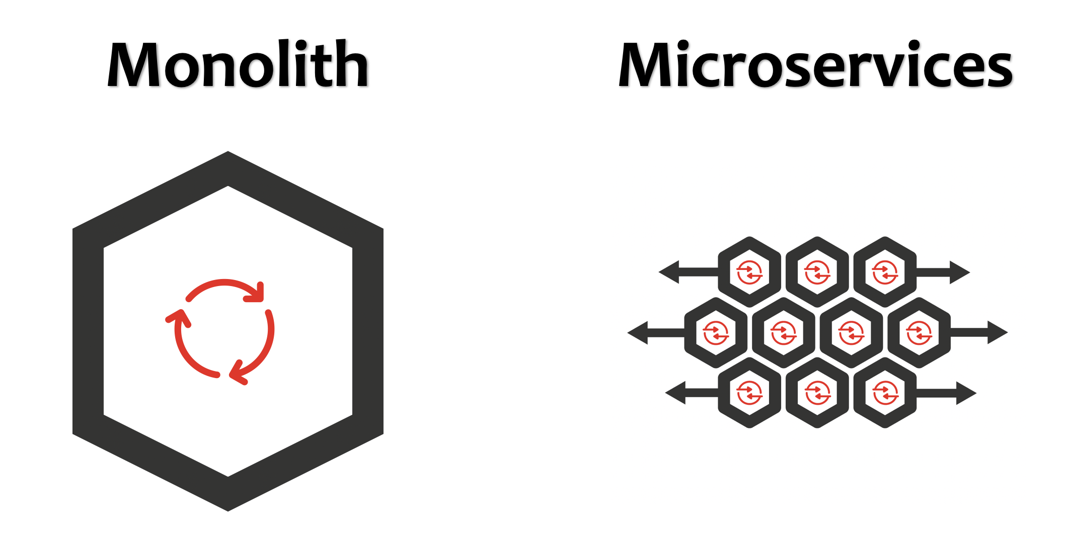 Monolith vs Microservices