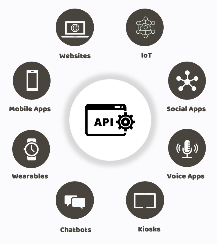 API-Centric Design