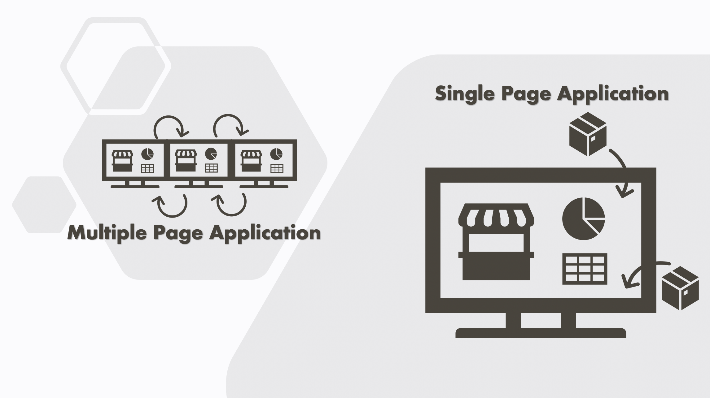 Single Page Application