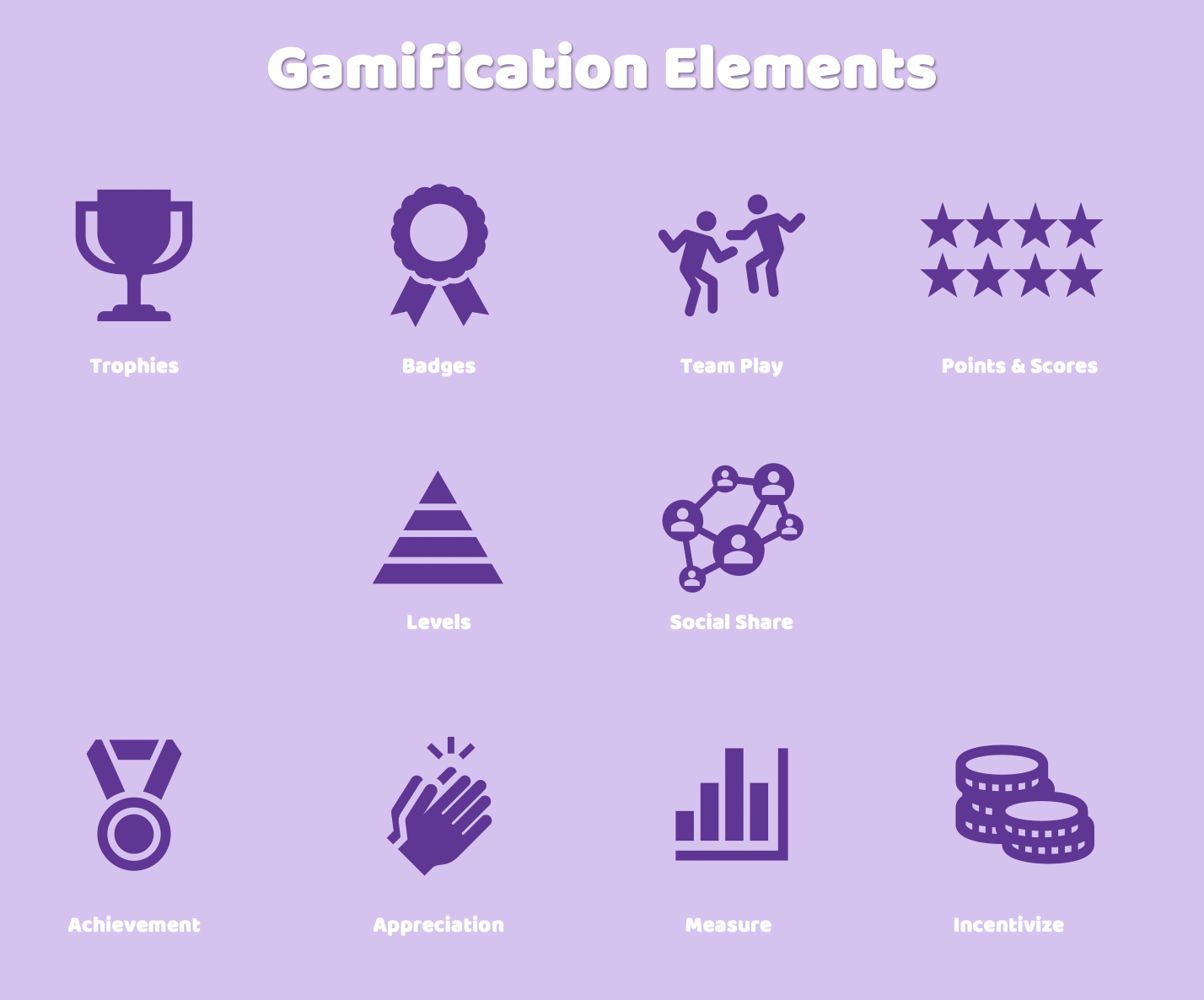Gamification Elements
