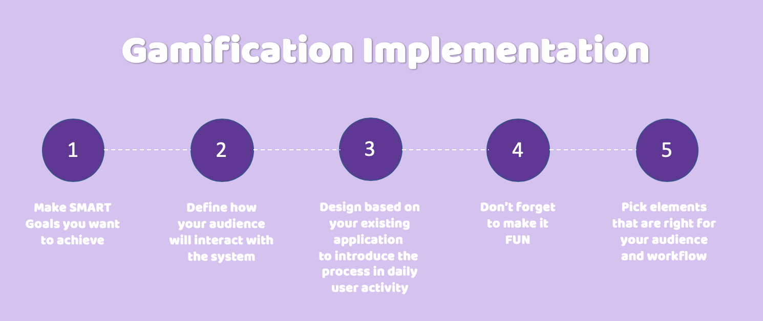 Gamification implementation
