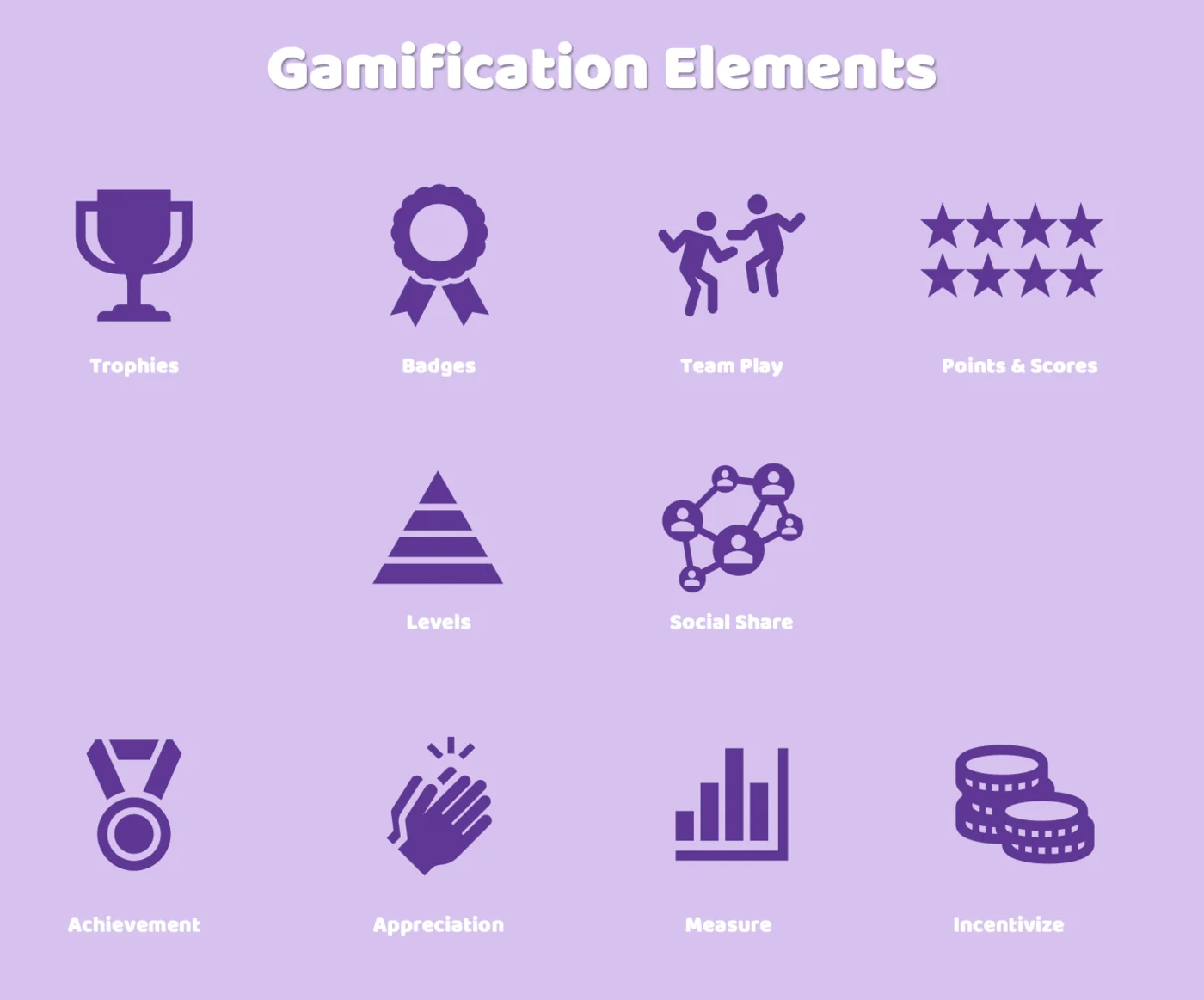 A catalogue of gamification elements including points, badges, levels, leaderboards and progress tracking