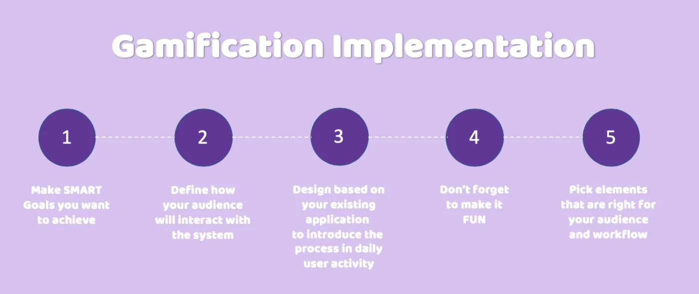 The stages of implementing gamification in a business application