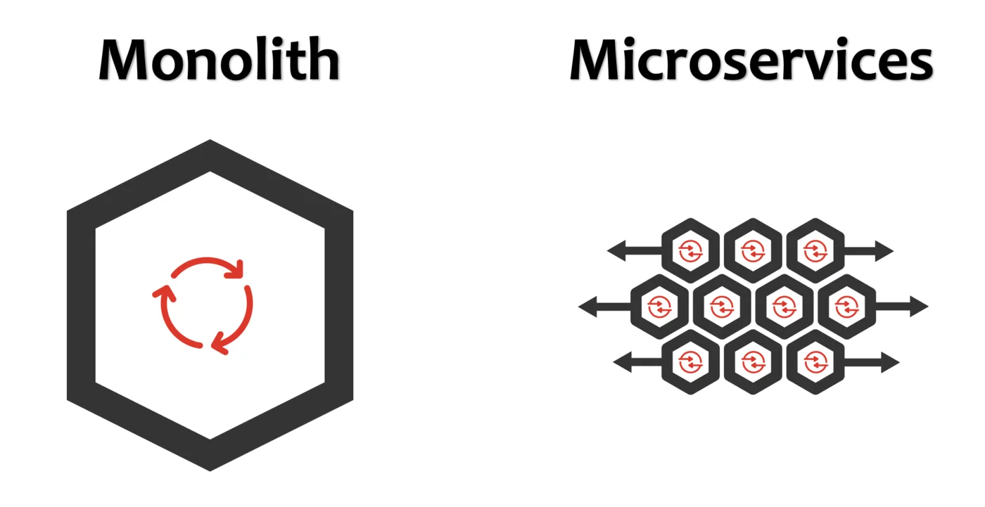 A monolithic application compared against the same functionality split into independent microservices