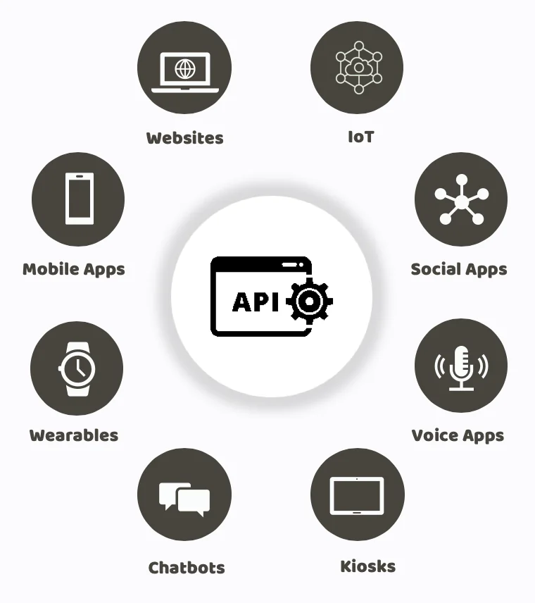 A shared API serving multiple client interfaces from a single backend contract