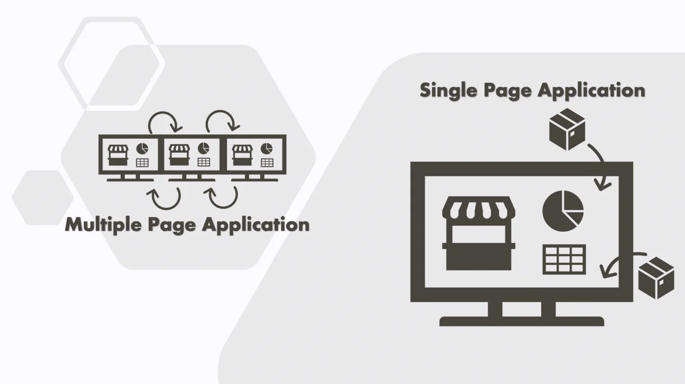 A single-page application updating parts of the page in place rather than reloading