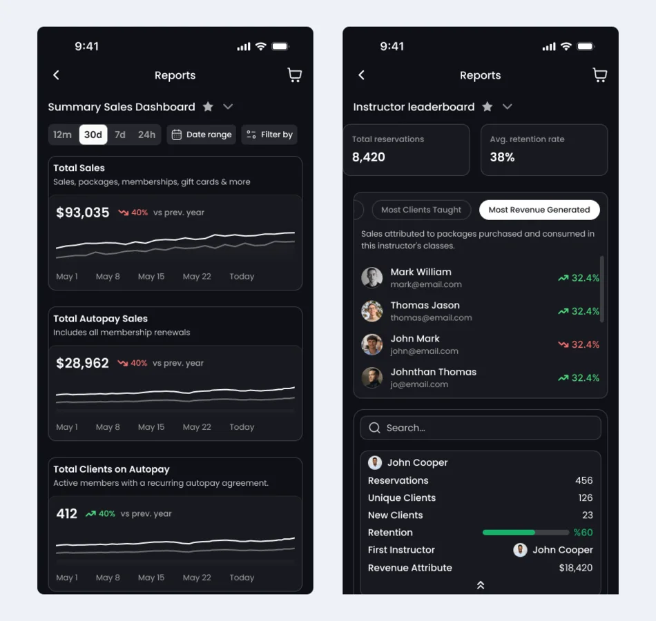 Two mobile report screens side by side: a summary sales dashboard with sparklines, and an instructor leaderboard with expandable rows