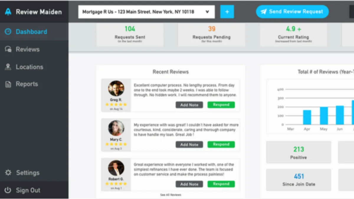 ReviewMaiden project by Boolean Solutions
